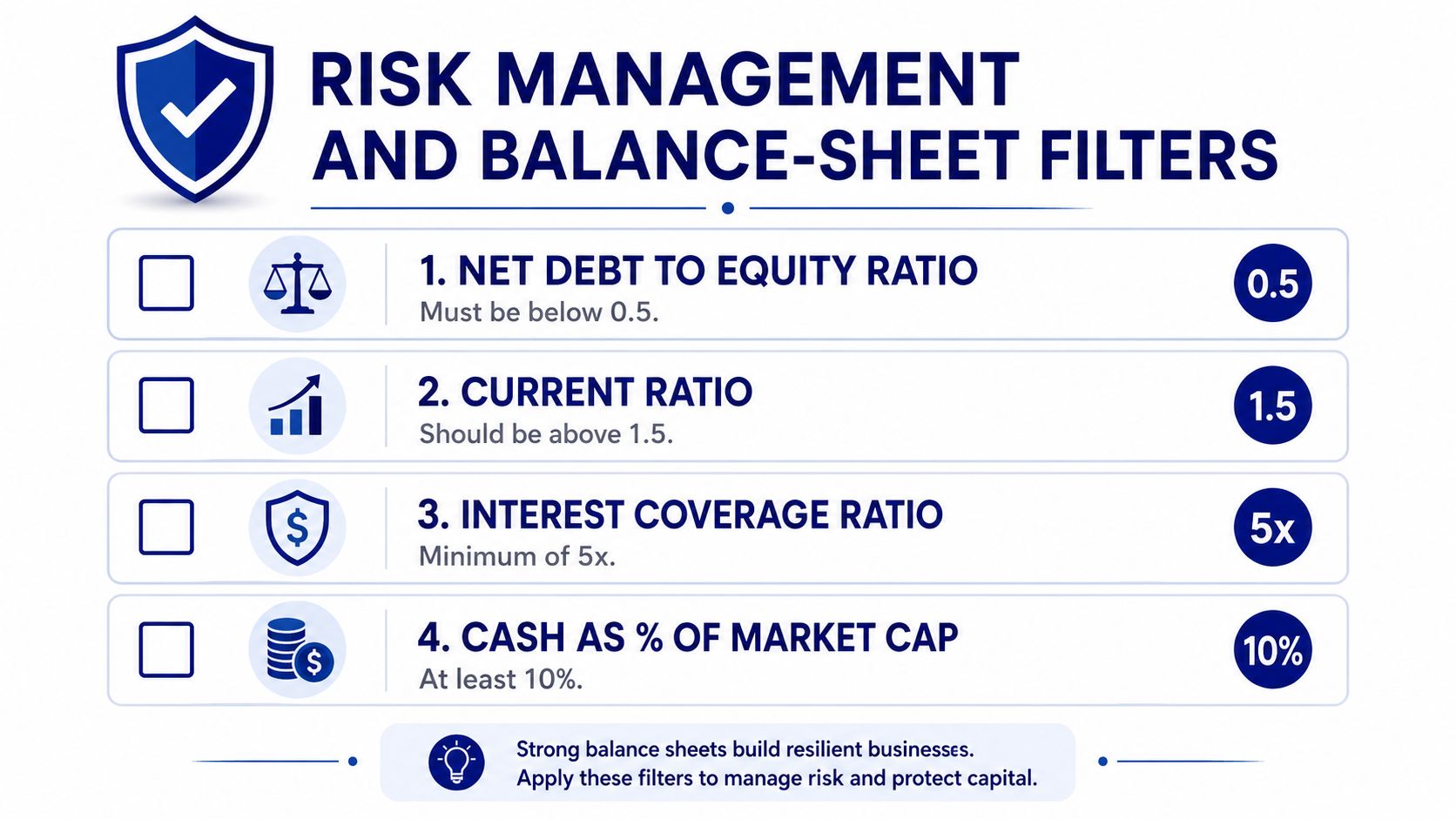 An infographic displaying four essential financial risk management and balance sheet filters for investors to consider.