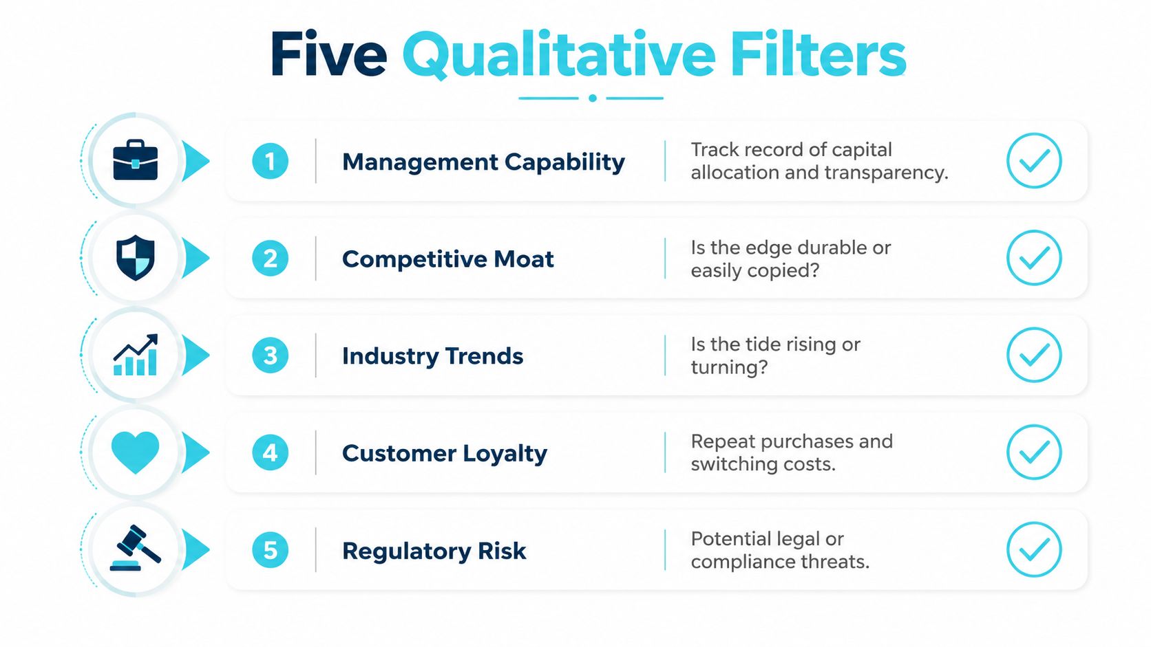 An infographic titled Five Qualitative Filters listing criteria for analyzing stocks including management, moats, trends, loyalty, and risk.