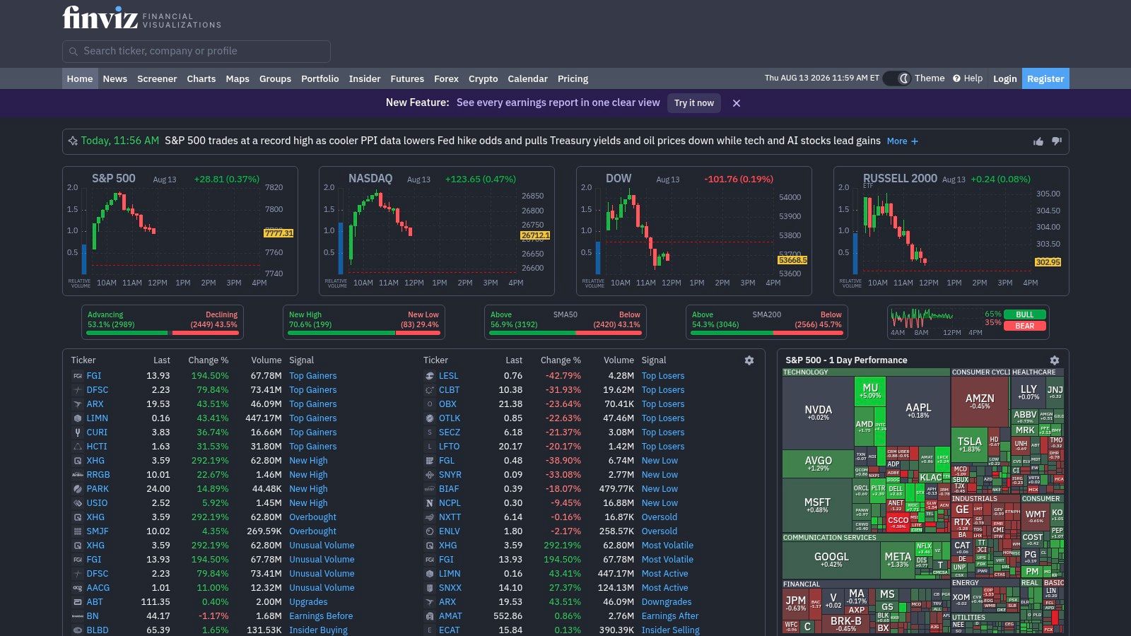 FINVIZ Elite, from the article "10 Stock Research Platforms Worth Using in 2026"