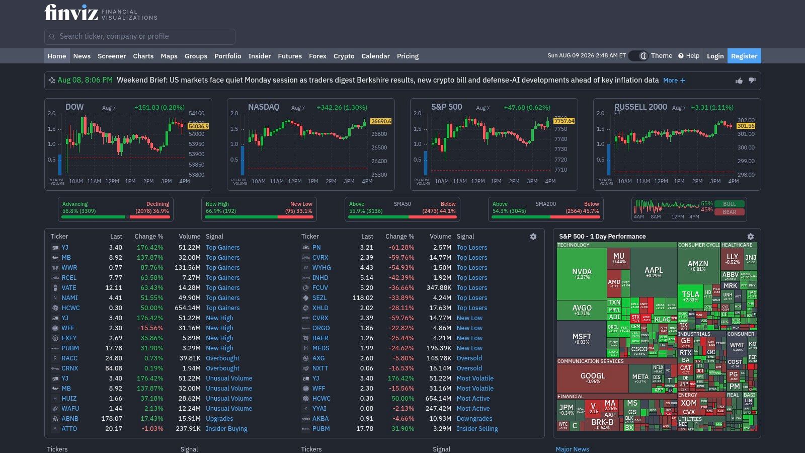 FINVIZ Elite, from the article "Stock Screener for Fundamental Analysis: 10 Best in 2026"