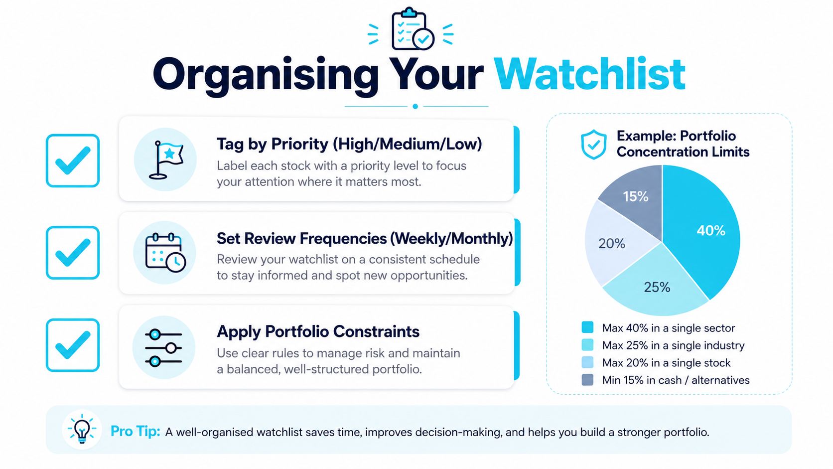 An infographic titled Organising Your Watchlist showing tips for stock market investment and portfolio concentration limits.
