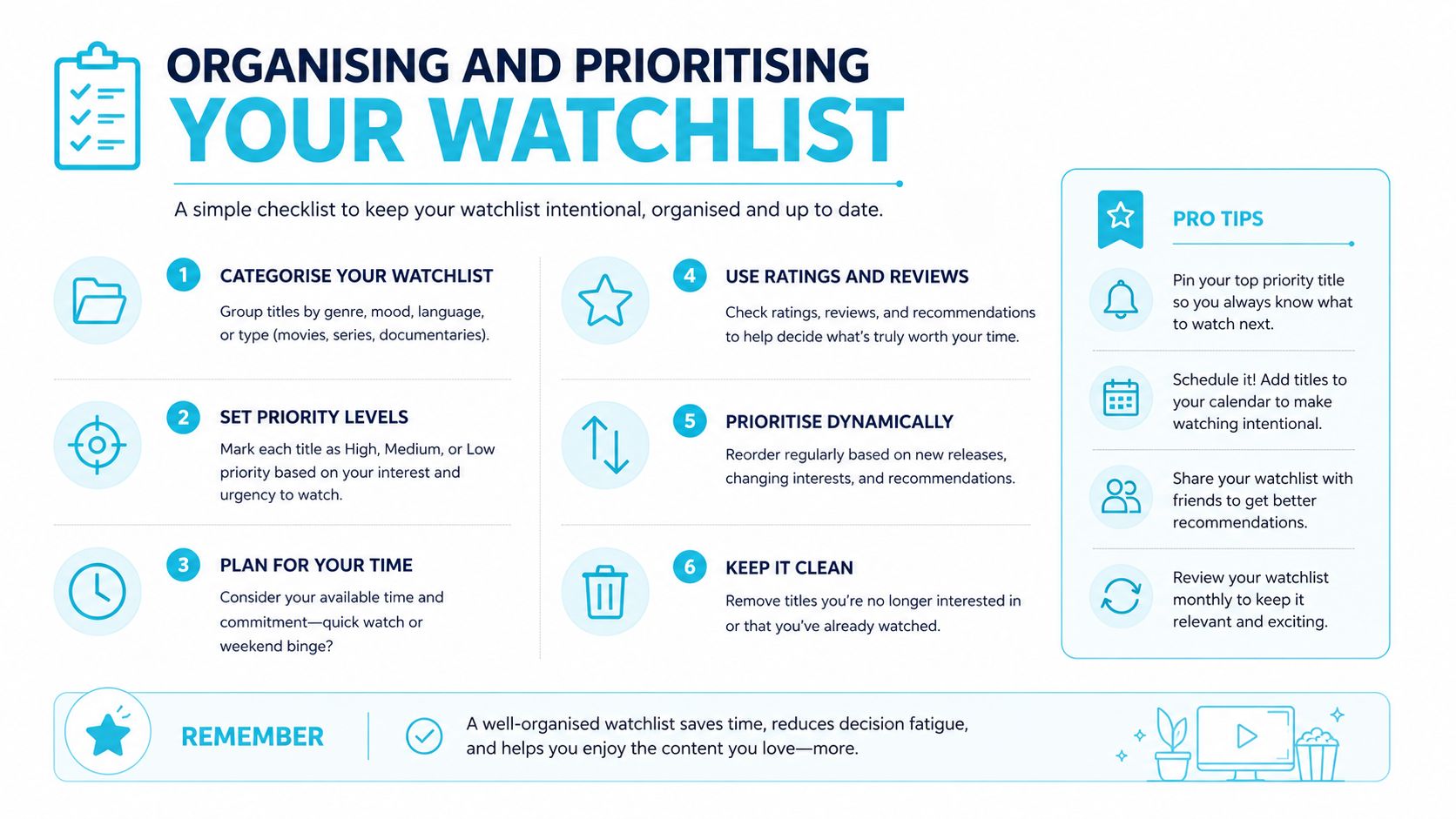 An infographic titled Organising and Prioritising Your Watchlist, showing six steps for managing movie and TV queues.