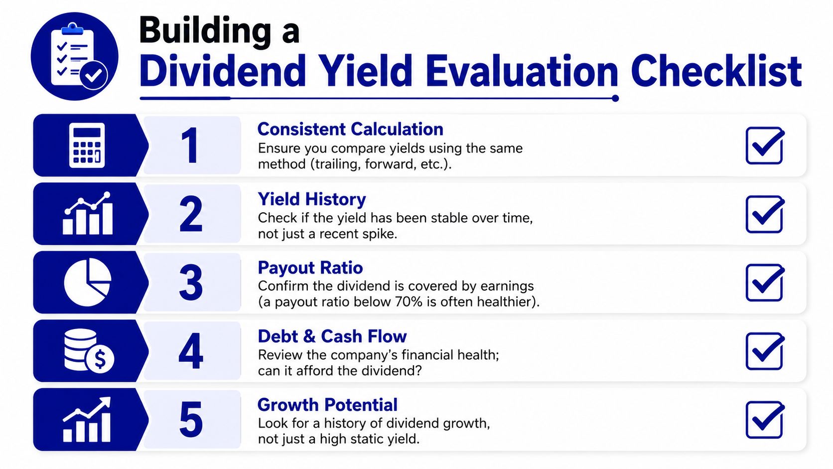 An infographic checklist for evaluating dividend yields featuring five key steps for investors to consider.