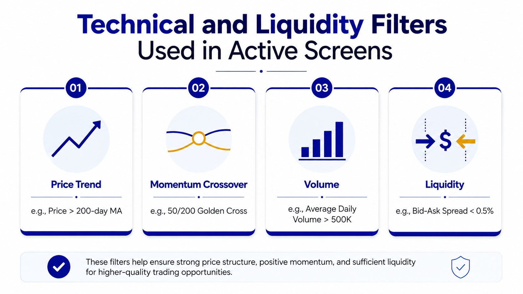 A diagram outlining four technical and liquidity filters for stock screening including price trends, momentum, volume, and liquidity.