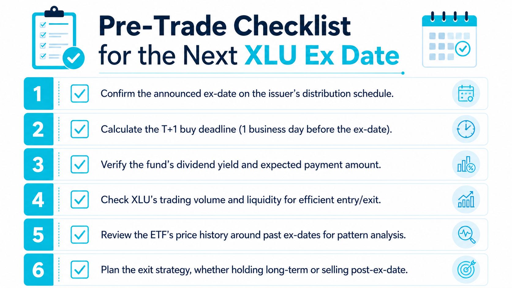 An infographic titled Pre-Trade Checklist for the Next XLU Ex Date outlining six essential steps for investors.